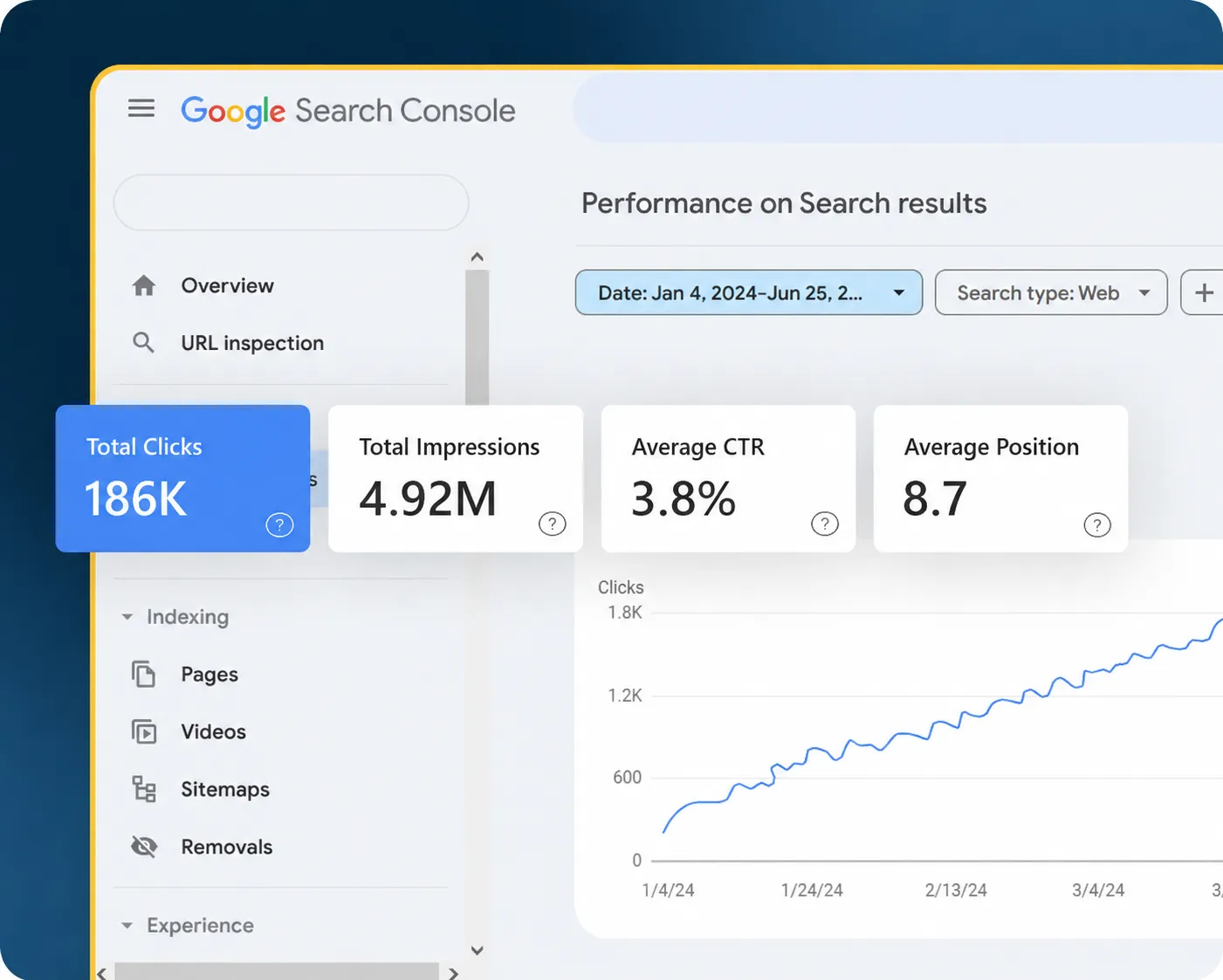 Search performance and organic visibility dashboard